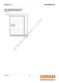 GW PSLRS1.PC-LSLU-5F7G-1 Datasheet Page 14