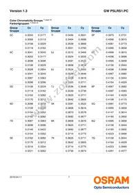 GW PSLRS1.PC-LSLU-5L7N-1 Datasheet Page 7