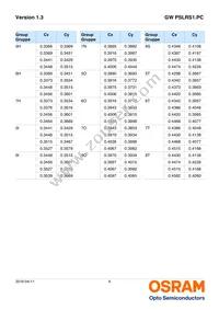 GW PSLRS1.PC-LSLU-5L7N-1 Datasheet Page 9