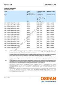 GW PUSRA1.PM-MFN2-XX54-1 Datasheet Page 2