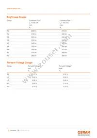 GW PUSRA1.PM-N4N6-XX55-1-700-R18-XX Datasheet Page 5