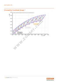 GW PUSRA1.PM-N4N6-XX55-1-700-R18-XX Datasheet Page 6