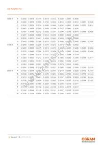 GW PUSRA1.PM-N4N6-XX55-1-700-R18-XX Datasheet Page 9