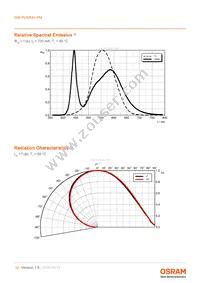 GW PUSRA1.PM-N4N6-XX55-1-700-R18-XX Datasheet Page 10