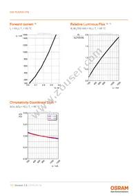 GW PUSRA1.PM-N4N6-XX55-1-700-R18-XX Datasheet Page 11