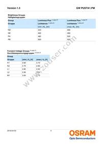 GW PUSTA1.PM-NDNE-XX51-1-1050-R18 Datasheet Page 5