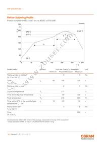 GW QSLM31.QM-H1HV-XX55-1-65-R18 Datasheet Page 16