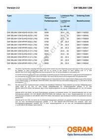 GW SBLMA1.EM-HQHS-XX55-L1N2-65-R18 Datasheet Page 3