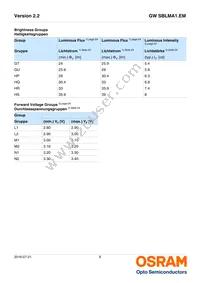 GW SBLMA1.EM-HQHS-XX55-L1N2-65-R18 Datasheet Page 6