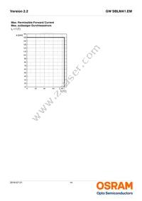GW SBLMA1.EM-HQHS-XX55-L1N2-65-R18 Datasheet Page 14