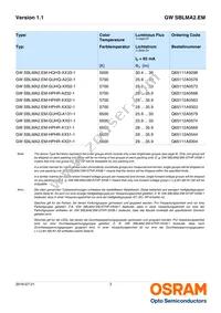 GW SBLMA2.EM-GTHP-A838-1-65-R18 Datasheet Page 3