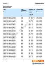 GW SBLMA2.EM-HRHS-XX35-L1L2-65-R18-LM Datasheet Page 2