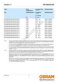 GW SBLMA2.EM-HRHS-XX35-L1L2-65-R18-LM Datasheet Page 3