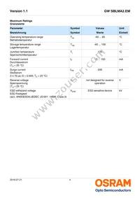 GW SBLMA2.EM-HRHS-XX35-L1L2-65-R18-LM Datasheet Page 4