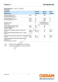 GW SBLMA2.EM-HRHS-XX35-L1L2-65-R18-LM Datasheet Page 5