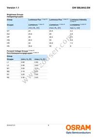 GW SBLMA2.EM-HRHS-XX35-L1L2-65-R18-LM Datasheet Page 6