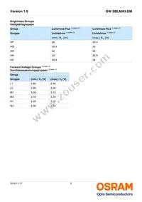 GW SBLMA3.EM-HR-XX55-L1L2-65-R18-SB-LM Datasheet Page 5