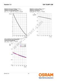 GW T3LMF1.EM-KRKT-40S5-1 Datasheet Page 10