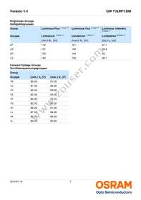 GW T3LRF1.EM-LQLS-40S5-1 Datasheet Page 5