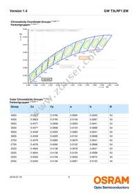 GW T3LRF1.EM-LQLS-40S5-1 Datasheet Page 6