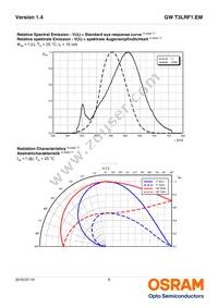 GW T3LRF1.EM-LQLS-40S5-1 Datasheet Page 8