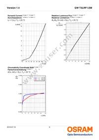 GW T3LRF1.EM-LQLS-40S5-1 Datasheet Page 9