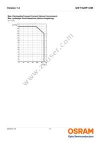 GW T3LRF1.EM-LQLS-40S5-1 Datasheet Page 11