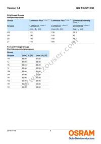 GW T3LSF1.EM-LRLT-40S5-1 Datasheet Page 5