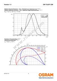 GW T3LSF1.EM-LRLT-40S5-1 Datasheet Page 8