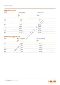 GW VJLPE1.EM-K2K3-A333-1-350-R18 Datasheet Page 5