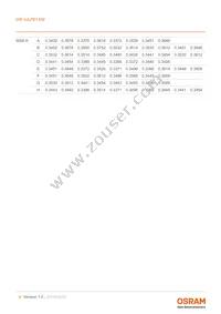 GW VJLPE1.EM-K2K3-A333-1-350-R18 Datasheet Page 9