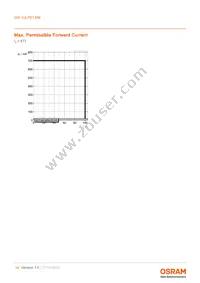GW VJLPE1.EM-K2K3-A333-1-350-R18 Datasheet Page 14