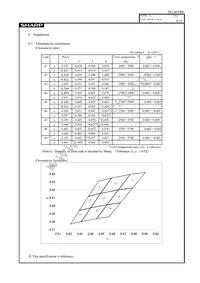 GW5BDF15L00 Datasheet Page 10