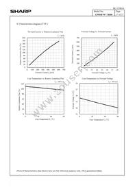 GW6BMW40HD6 Datasheet Page 19