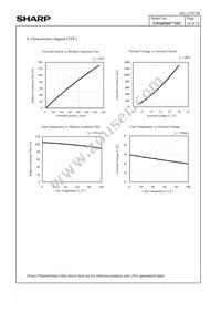 GW6DMD40NFC Datasheet Page 20