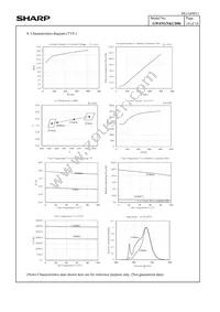 GW6NGNKCD06 Datasheet Page 16