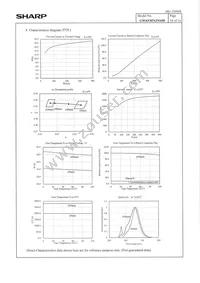 GW6NMNJNS0D Datasheet Page 16