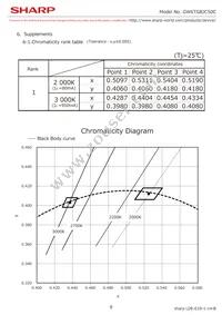 GW6TGBJC50C Datasheet Page 11