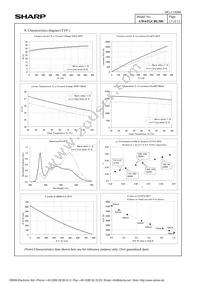 GW6TGCBG30C Datasheet Page 15