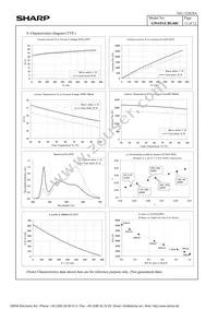 GW6TGCBG40C Datasheet Page 14