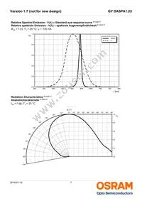 GY DASPA1.23-FTGP-36-1-100-R18 Datasheet Page 7