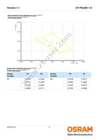 GY PSLM31.13-HQHS-5F5G-L2M2-100-R18 Datasheet Page 6