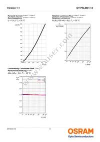 GY PSLM31.13-HQHS-5F5G-L2M2-100-R18 Datasheet Page 9