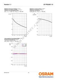 GY PSLM31.13-HQHS-5F5G-L2M2-100-R18 Datasheet Page 10