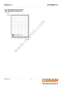 GY PSLM31.13-HQHS-5F5G-L2M2-100-R18 Datasheet Page 11