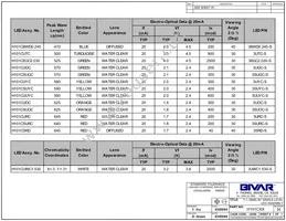 H101CYC Datasheet Page 3