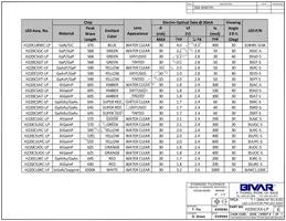H220CYD5V-LP Datasheet Page 3