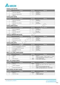 H48SC28016NNFH Datasheet Page 15