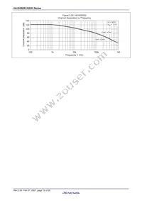 HA1630D03TEL-E Datasheet Page 17