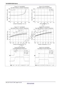 HA1630D03TEL-E Datasheet Page 21